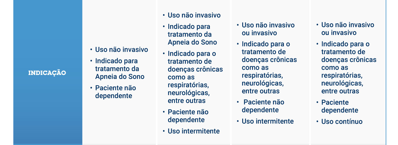 IndicaÃ§Ã£o