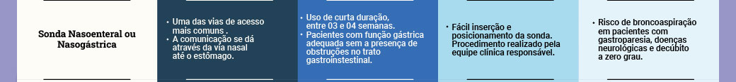 Sonda Nasoenteral ou Nasofágica