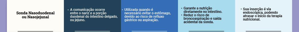 Sonda Nasodueodenal ou Nasojejunal