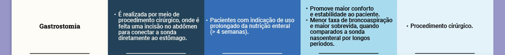 Gastrotomia