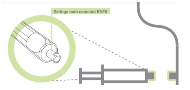 Conexões de seringa