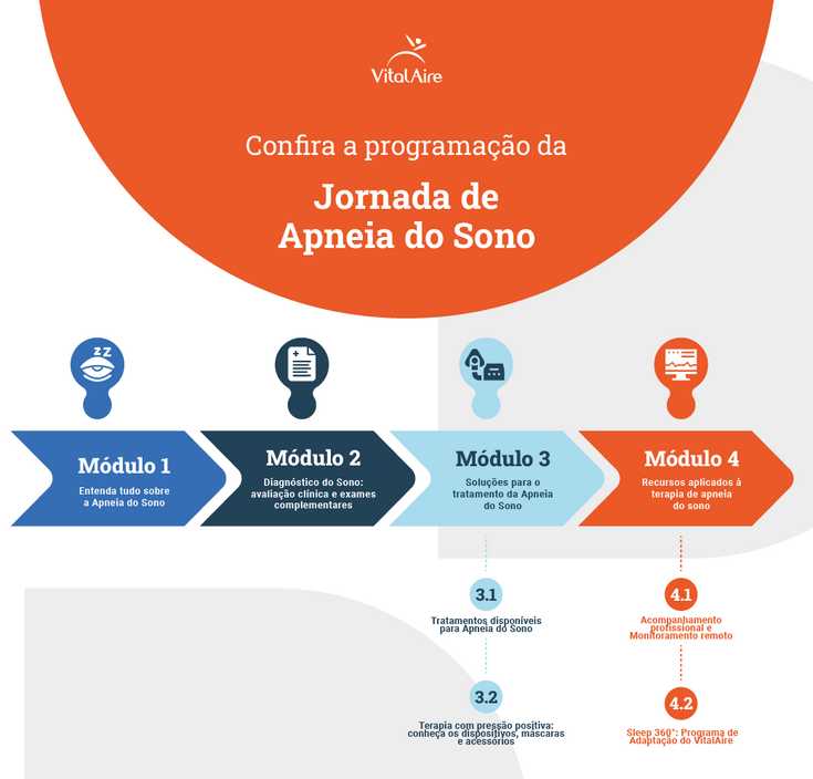 Banner ilustrativo com a Programação da Jornada de Apneia do Sono VitalAire Academy.