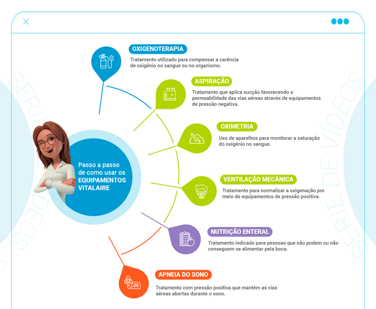 Infográfico - Série de Vídeos